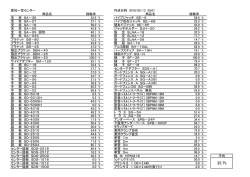 愛知一宮センター
