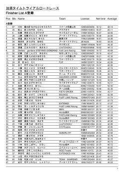 加須タイムトライアルロードレース