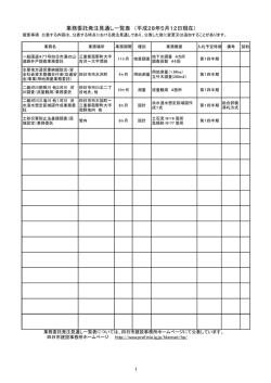 業務委託発注見通し一覧（平成28年5月12日時点）（pdf:88kb）