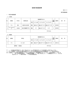 魚類の検査結果