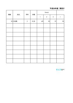 青文字はベスト記録、赤