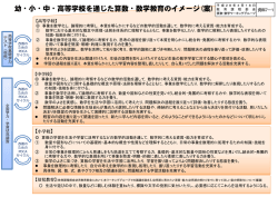 資料7-1 幼・小・中・高等学校を通じた算数・数学教育のイメージ（案）