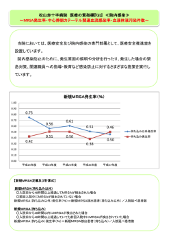 院内感染≫ ～MRSA発生率・中心静脈カテーテル関連血