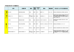 （平成28年5月12日認定分）