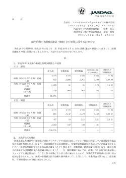 前年同期の実績値(連結・個別)との差異に関するお知らせ