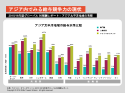 アジア内でみる給与競争力の現状