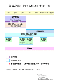 茨城高専における経済的支援一覧