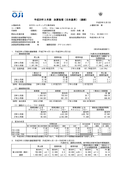 平成28年3月期 決算短信〔日本基準〕（連結）