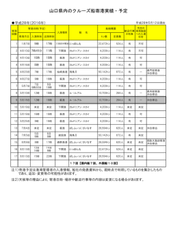 H28寄港実績・予定(H28.05.12)
