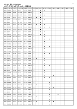 ボールルーム - JCFアマチュア競技会情報