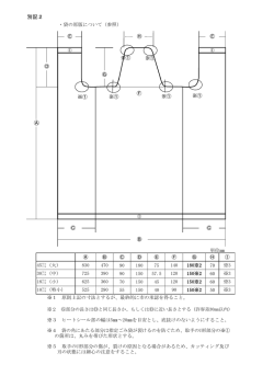別記2