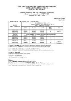 東京電力株式会社福島第一原子力発電所近傍の海域モニタリング（海水）