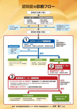 認知症の診断フロー 認知症の診断フロー