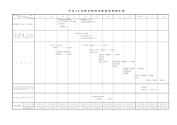 平 成 28 年 度 伊 勢 崎 市 監 査 等 実 施 計 画