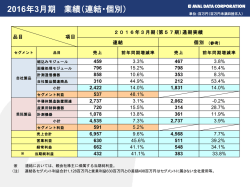 株式会社アバールデータ 受託開発に関して