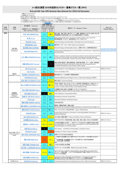 3・4回生演習 2016年度秋セメスター 募集クラス一覧（APS） 3rd and 4th