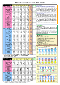 株式会社あじかん／平成28年3月期 決算SUMMARY
