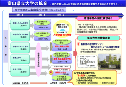 学科拡充・新設計画について