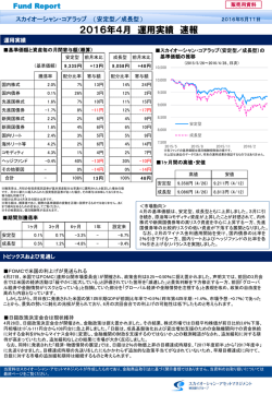2016年4月運用実績速報 - スカイオーシャン・アセットマネジメント株式会社