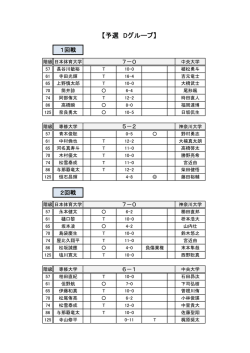 【予選 Dグループ】