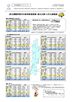 東北運輸局管内の新車新規登録・届出台数（4月分速報値）