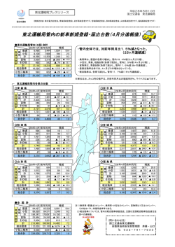 東北運輸局管内の新車新規登録・届出台数（4月分速報値）