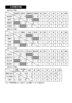 中学の部（予選）（サイズ:64.83KB）