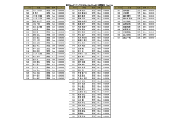 List - 皇居 Mayランニング 2016_5km10km20km&2.5時間耐久