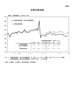 消費活動指数 - 日本銀行