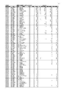 女子16歳以下シングルス