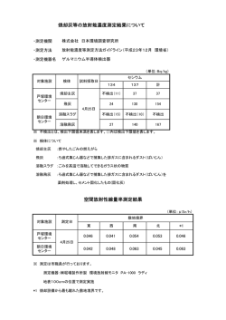 測定結果詳細（平成28年4月分）