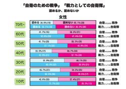 世代別（女性）