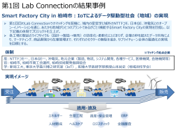 Smart Factory City in 柏崎市 : IoTによるデータ駆動型社会 - JILS-net