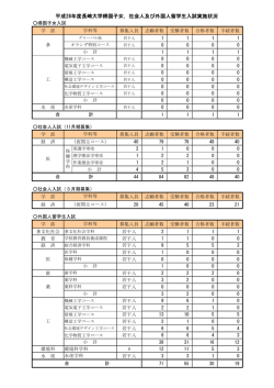 （帰国子女・社会人・外国人留学生）実施状況(PDF:204KB)
