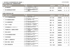 徳 島 - 日本建築防災協会