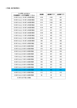 別紙：改訂基準表