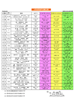 5月幼児食予定献立表