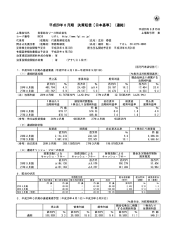 平成28年3月期 決算を発表しました