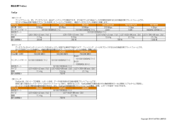 製品仕様「FireEye」