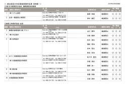 宮 崎 - 日本建築防災協会