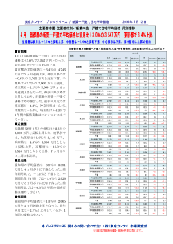 2016年4月 首都圏の新築一戸建て平均価格は前月比+