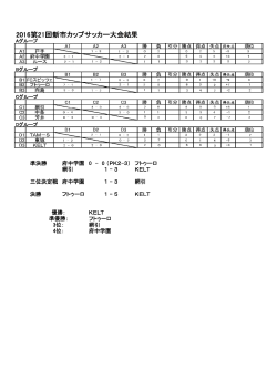 準決勝 府中学園 0 - 0 （PK2-3） フトゥーロ 網引 1