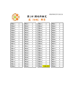 第1回調味料検定 通（初級）解答