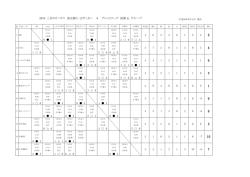 E 2016 三井のリハウス 東京都U-12サッカー 8 ブロックリーグ 前期