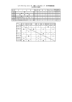 リバーサイドユースリーグ 2部リーグAグループ 2016年度順位表