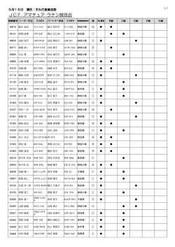 ラテン - JCFアマチュア競技会情報