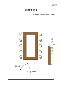 別紙3「取材位置(2)」