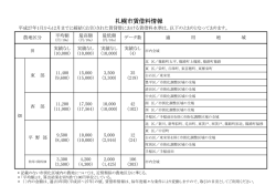 札幌市賃借料情報