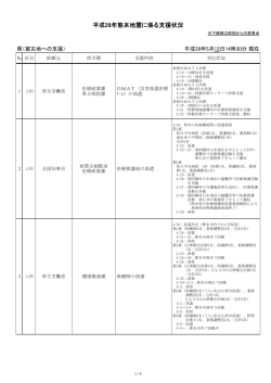 mono【集約版】熊本地震に係る支援状況(H28.05.12 1430時