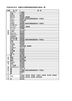 平成28年2月分 生駒市立保育所給食用食材の産地一覧
